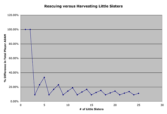 harvest vs rescuetime