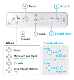 Super Smash Bros Ultimate Controls - Smash Attacks, How to Use Final Smash