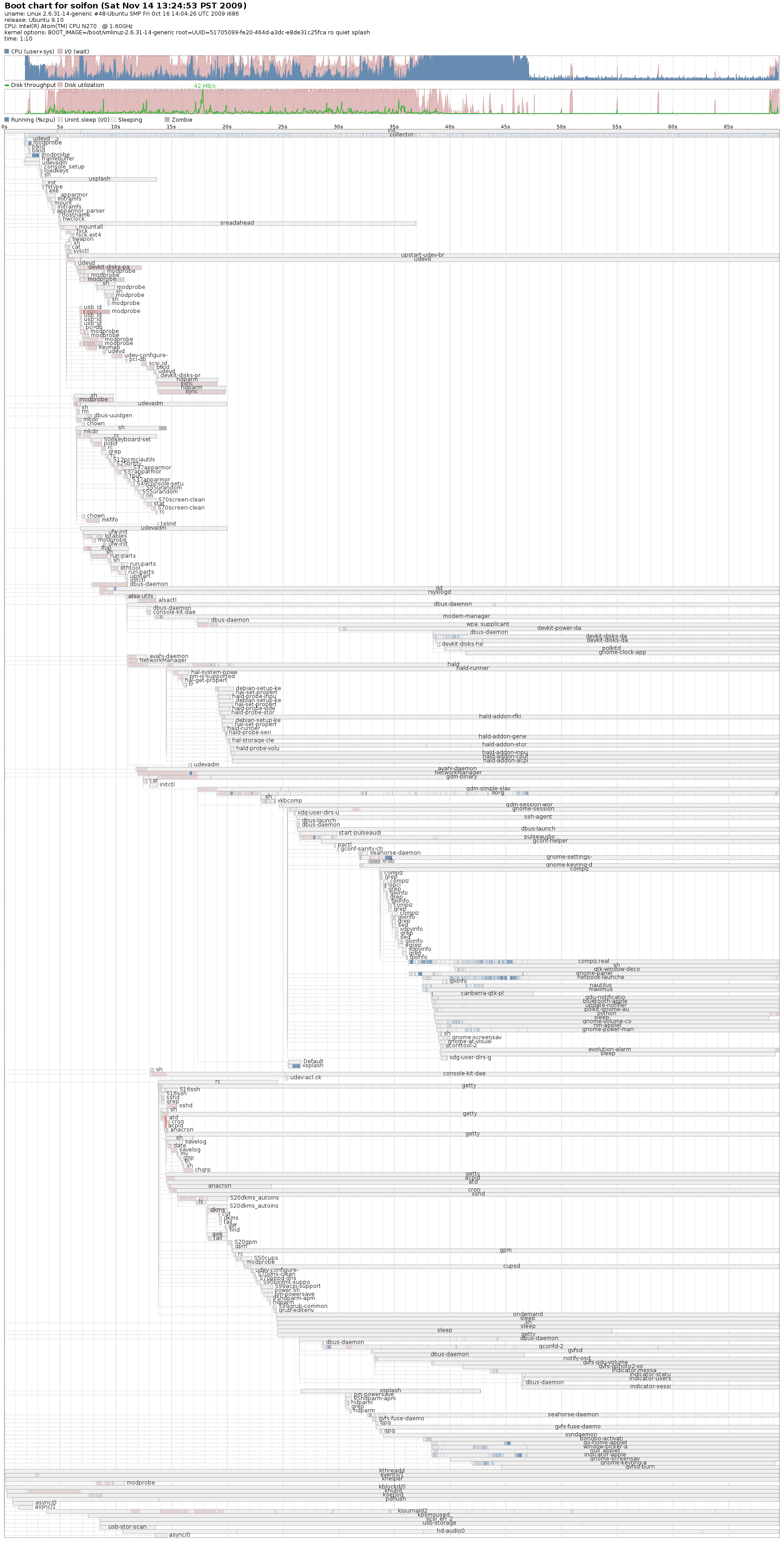 Good karma: an in-depth review of Ubuntu 9.10 - Ars Technica