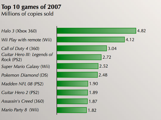 million dollar pyramid wii sales