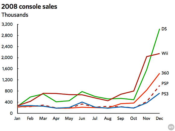 nintendo total console sales