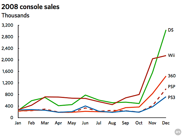 all nintendo console sales