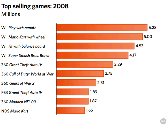 call of duty game sales