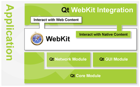 Troll treasure: an in-depth look at Qt 4.4 - Ars Technica