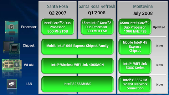 Intel mobile. Видеокарта mobile Intel 45 Express. Intel 82567lm. 965 Чипсет платформа Santa Rosa, 45 чипсет. Набор микросхем Интел мобайл 45 экспресс.