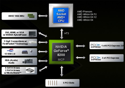 Nvidia best sale geforce 630a