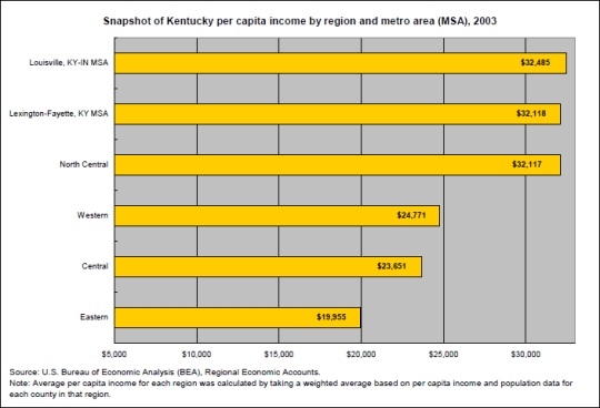 kentucky gambling age