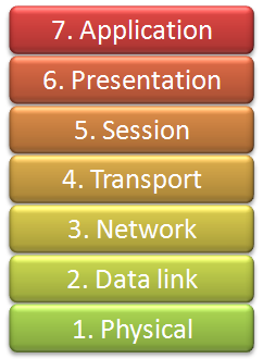 Deep packet inspection meets ‘Net neutrality, CALEA | Ars Technica