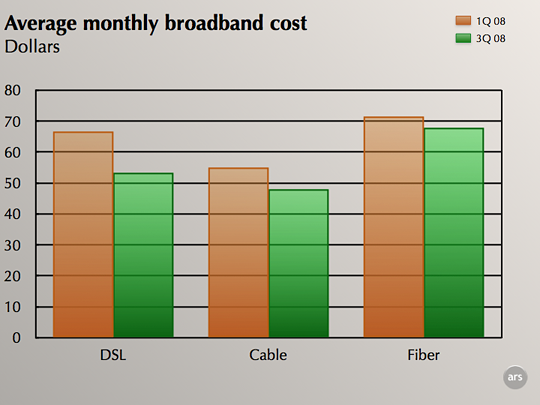 Broadband Prices Comparison