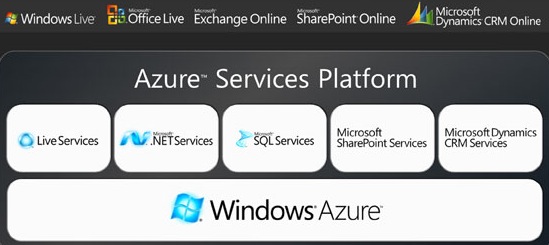 Microsoft has head in the clouds with new Windows Azure OS - Ars Technica