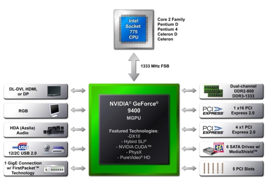 Nvidia chipset new arrivals