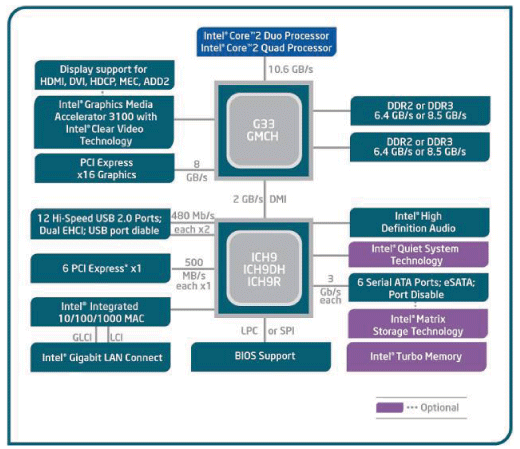 Intel paves path to Penryn with Series 3 Chipset family launch - Ars ...