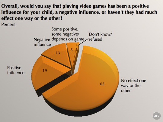 negative impacts of video games