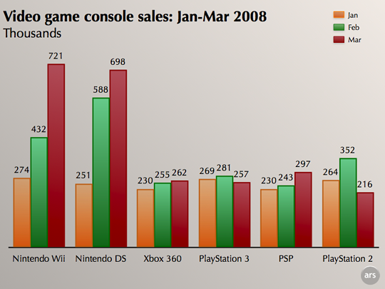 game system sales