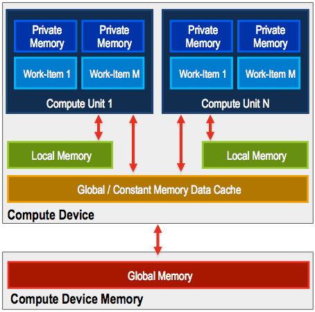 nvidia opencl driver