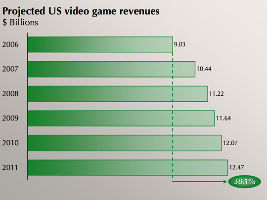 2007 in video gaming