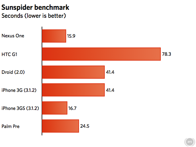 iphone 7 linpack benchmark