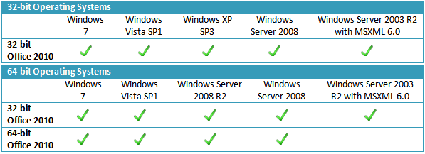 office 2003 compatibility with windows 7