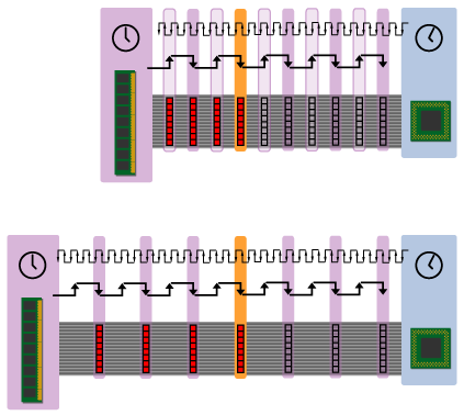 Сравнение памяти ddr и sdr