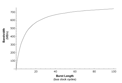 pingplotter latency graph