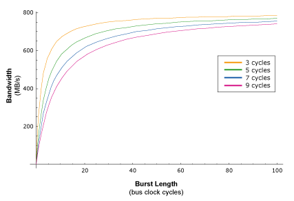 Understanding Bandwidth and Latency - Ars Technica