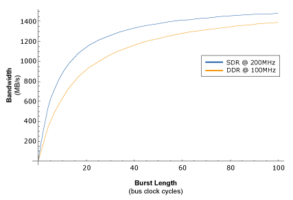 Understanding Bandwidth and Latency | Ars Technica