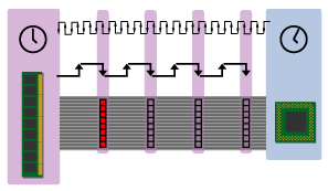 Understanding Bandwidth and Latency | Ars Technica