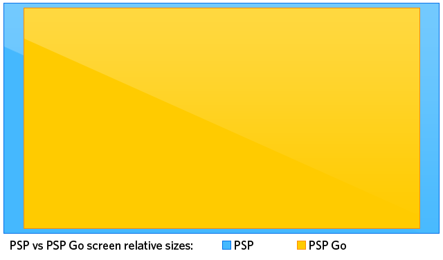 Review PSP GO