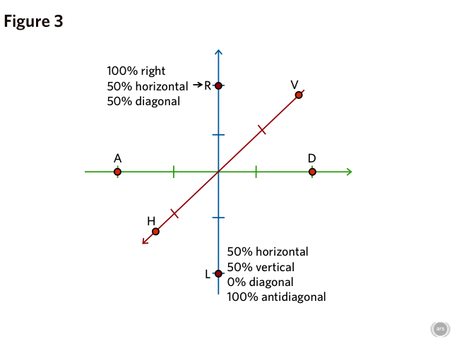 A tale of two qubits: how quantum computers work | Ars Technica