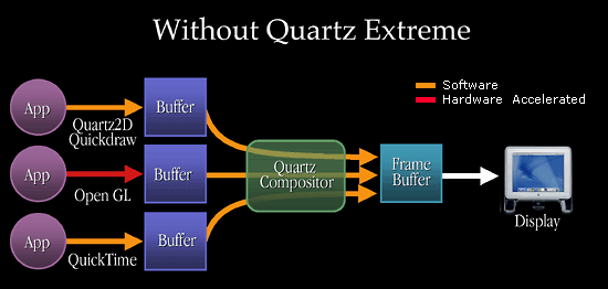 Without Quartz Extreme