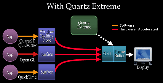 With Quartz Extreme