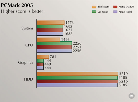 intel gma 950 benchmark