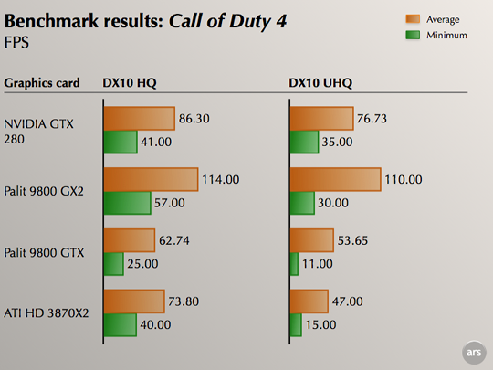 Nvidia 280 NVIDIA’s GTX 280: G80, Evolved - Ars Technica