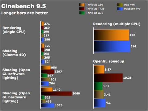 integrated graphics using intel gma 950