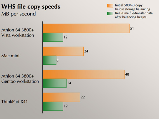 Benchmark data