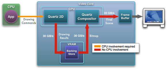 Quartz Debug Mac