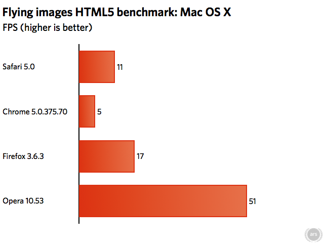 images cut off in some versions of safari