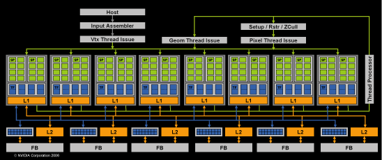 NVIDIA rethinks the GPU with the new GeForce 8800 | Ars Technica