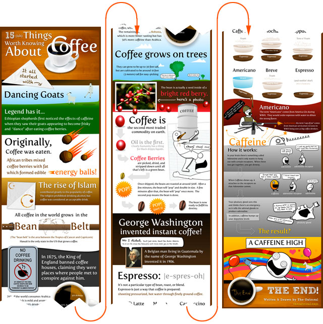 15 Things Worth Knowing About Coffee - The Oatmeal