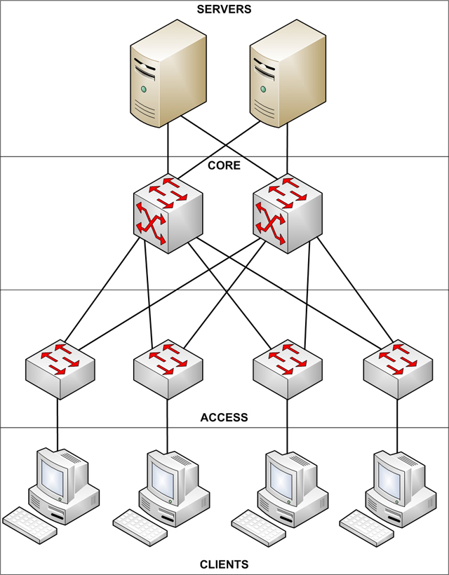 small business network design case study