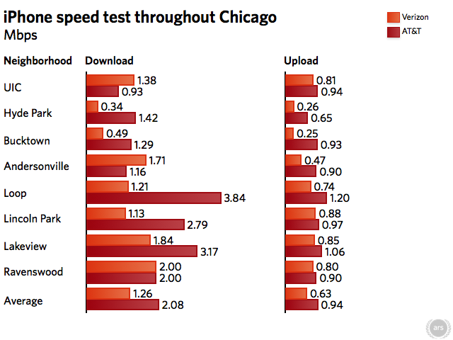 network broadband download and upload speed test