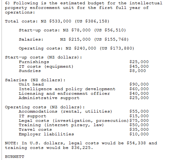 A proposed US budget for the New Zealand/South Pacific IP enforcement program.