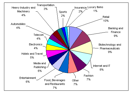 intellectual property cases