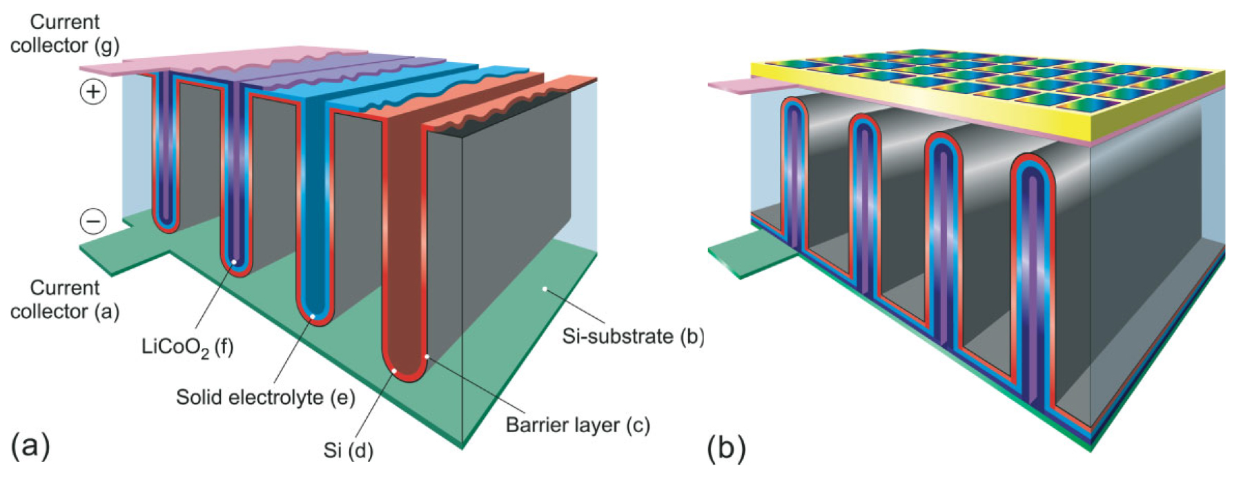 laptop battery material