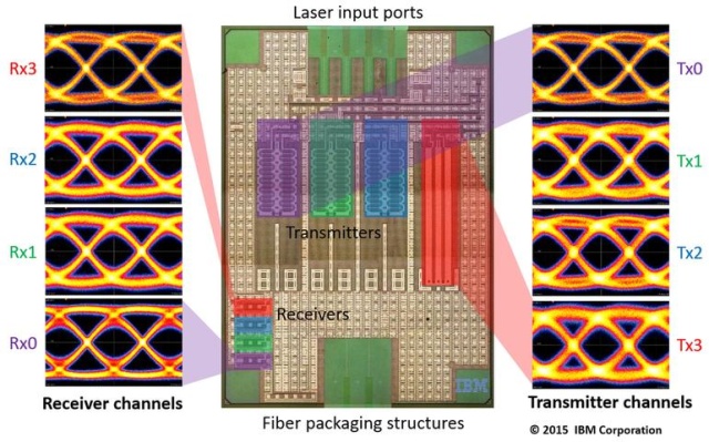 Diagram of IBM's nanophotonic chip