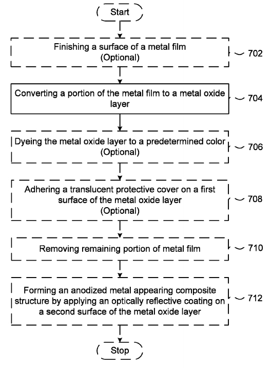 Apple patents material that could hide the antenna lines on the iPhone