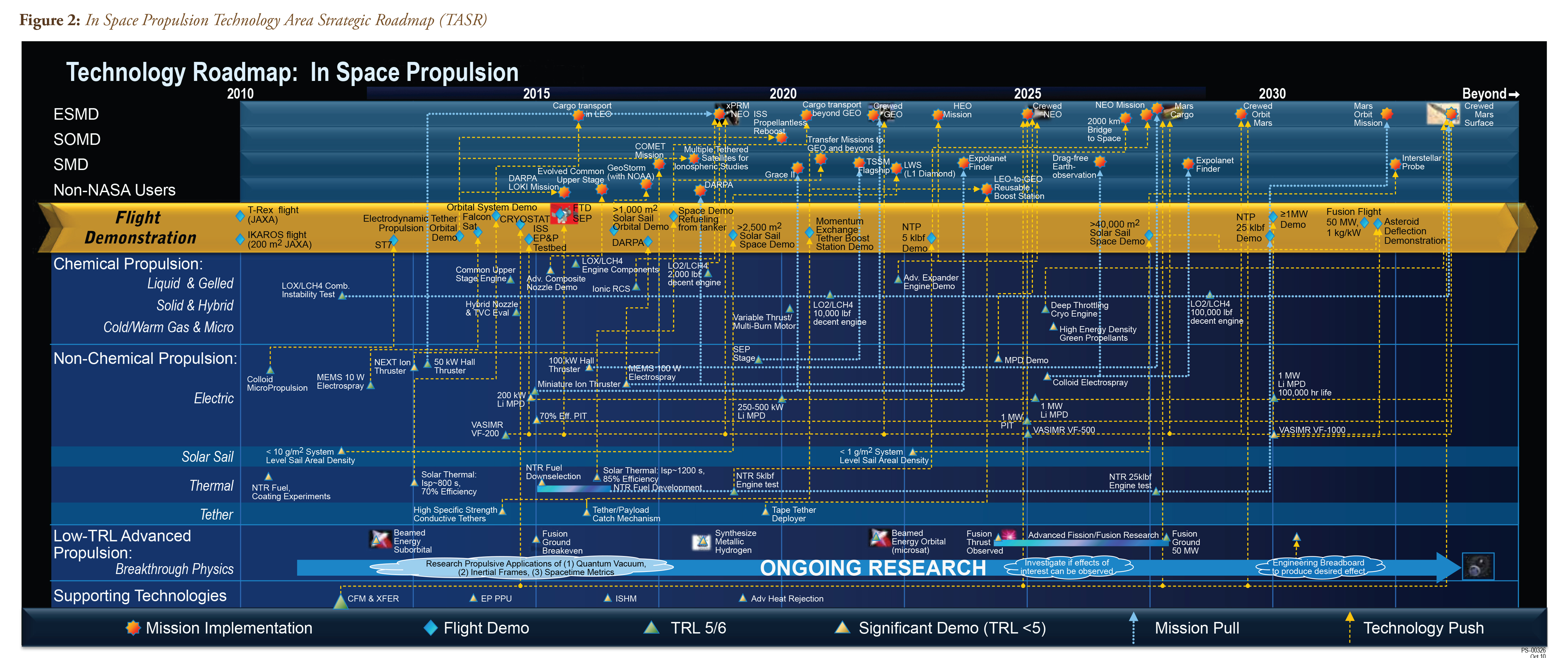 new propulsion nasa