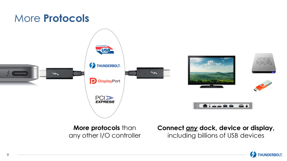 Звуковая карта usb type c