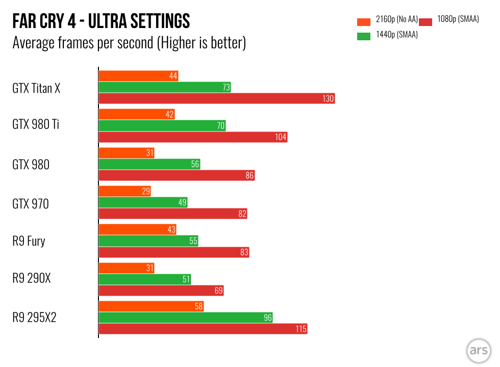 Prime R9 Best Card The R9 Fury is AMD’s best card in years, but just who is it for? - Ars ...
