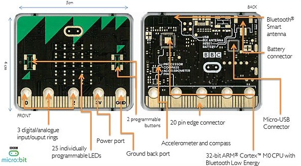 BBC Micro:bit features, pinouts, etc.